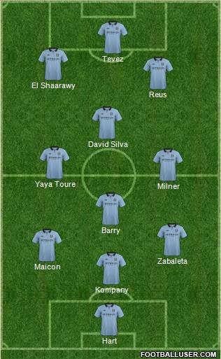 Manchester City Formation 2013