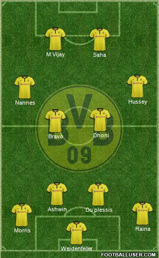 Borussia Dortmund Formation 2013