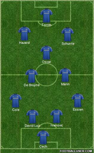 Chelsea Formation 2013