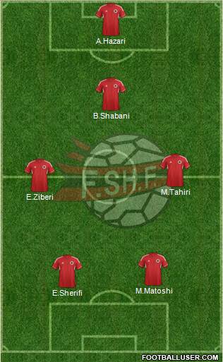 Albania Formation 2013