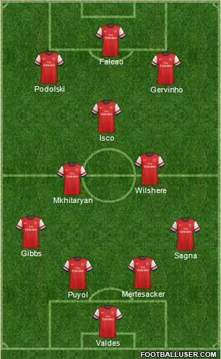 Arsenal Formation 2013