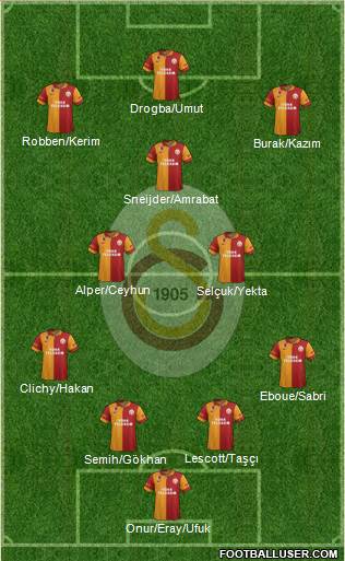 Galatasaray SK Formation 2013