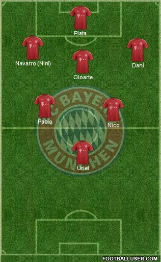 FC Bayern München Formation 2013