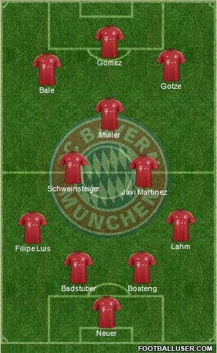 FC Bayern München Formation 2013