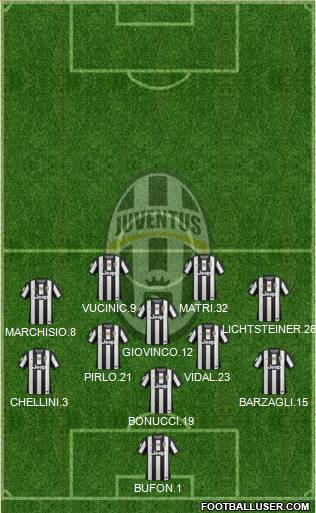 Juventus Formation 2013