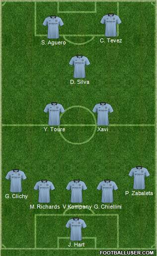Manchester City Formation 2013