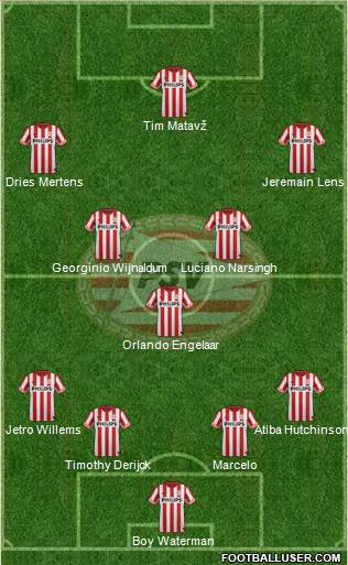 PSV Formation 2013