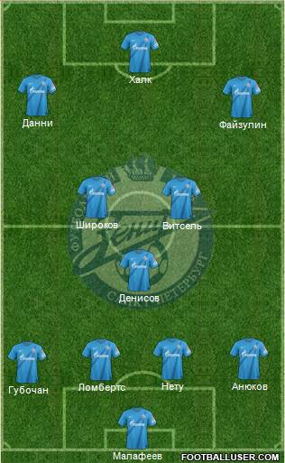 Zenit St. Petersburg Formation 2013