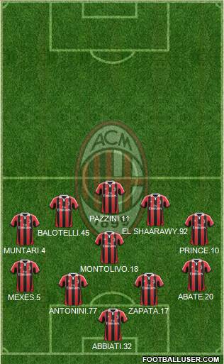 A.C. Milan Formation 2013