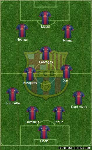 F.C. Barcelona Formation 2013