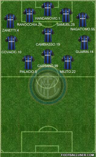 F.C. Internazionale Formation 2013