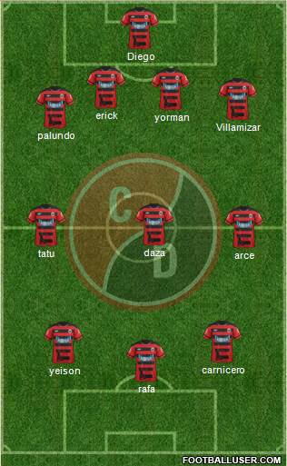 CN Cúcuta Deportivo 3-4-3 football formation