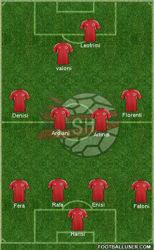 Albania Formation 2013