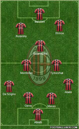 A.C. Milan Formation 2013