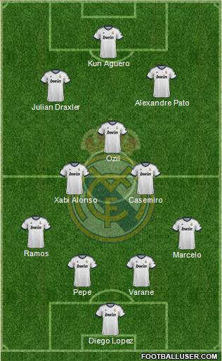 Real Madrid C.F. Formation 2013