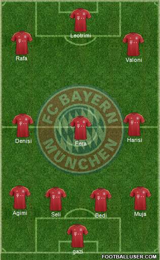 FC Bayern München Formation 2013