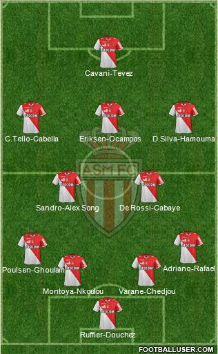 AS Monaco FC Formation 2013