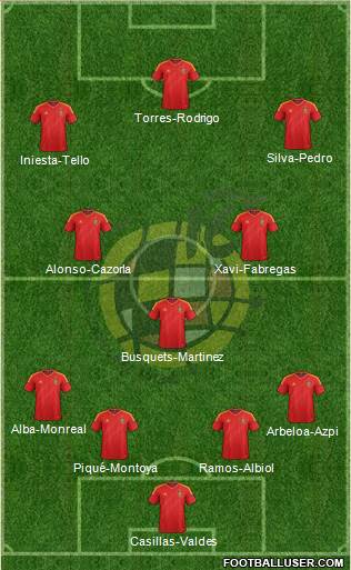 Spain Formation 2013