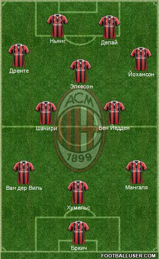 A.C. Milan Formation 2013