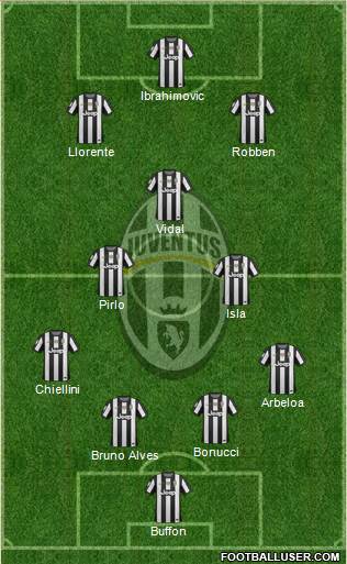 Juventus Formation 2013