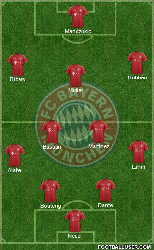FC Bayern München Formation 2013