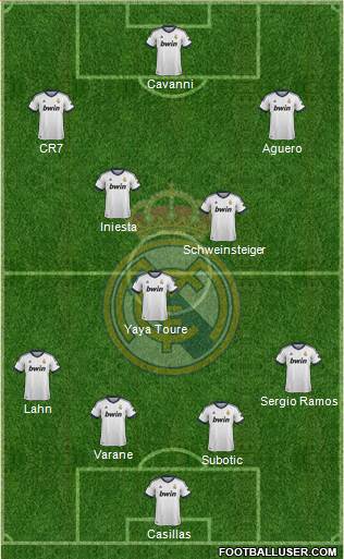 Real Madrid C.F. Formation 2013