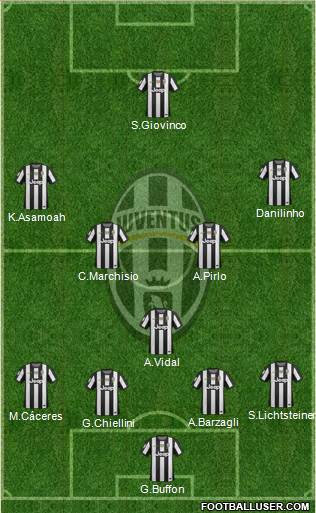 Juventus Formation 2013