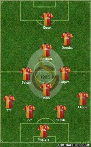 Galatasaray SK Formation 2013