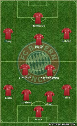 FC Bayern München Formation 2013
