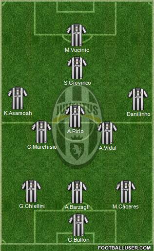 Juventus Formation 2013