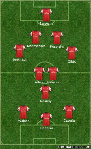 Arsenal Formation 2013