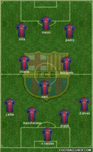 F.C. Barcelona Formation 2013