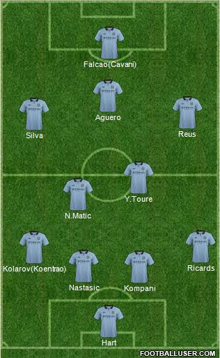 Manchester City Formation 2013