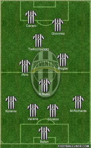 Juventus Formation 2013