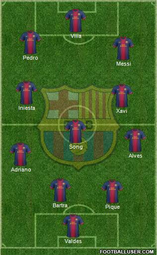 F.C. Barcelona Formation 2013