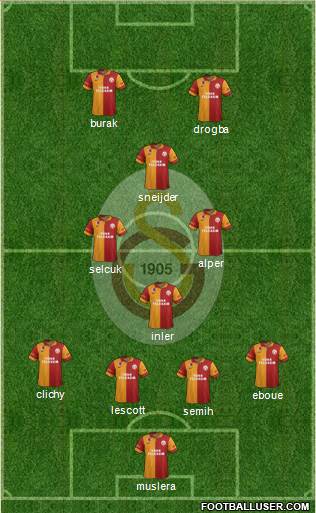 Galatasaray SK Formation 2013