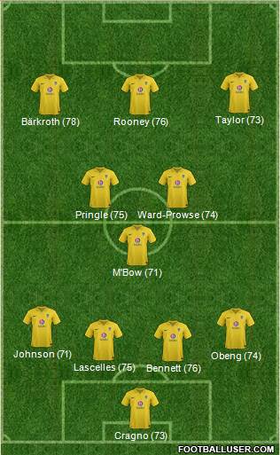 Oxford United Formation 2013
