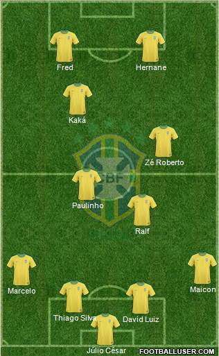 Brazil Formation 2013