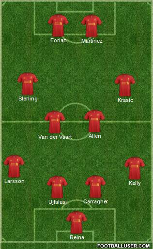 Liverpool Formation 2013