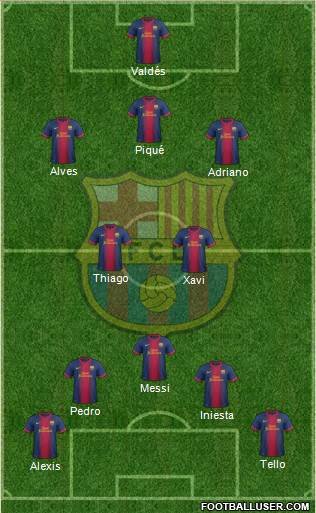 F.C. Barcelona Formation 2013