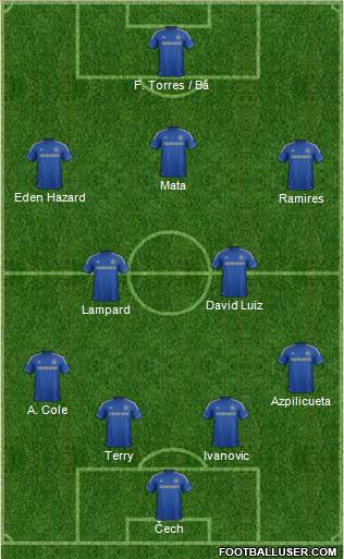 Chelsea Formation 2013