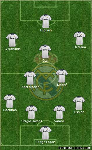 Real Madrid C.F. Formation 2013