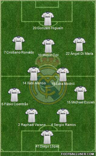 Real Madrid C.F. Formation 2013