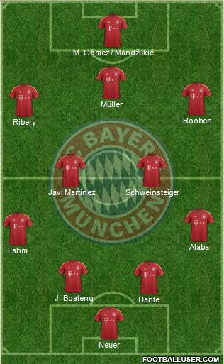 FC Bayern München Formation 2013