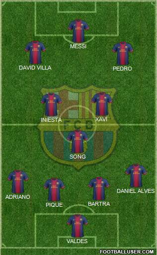 F.C. Barcelona Formation 2013
