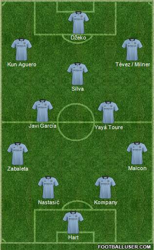 Manchester City Formation 2013