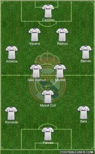 Real Madrid C.F. Formation 2013