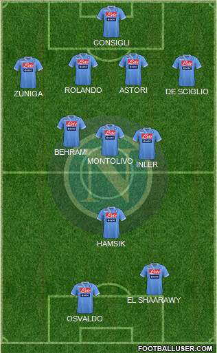 Napoli Formation 2013