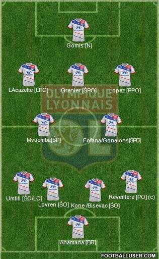 Olympique Lyonnais Formation 2013