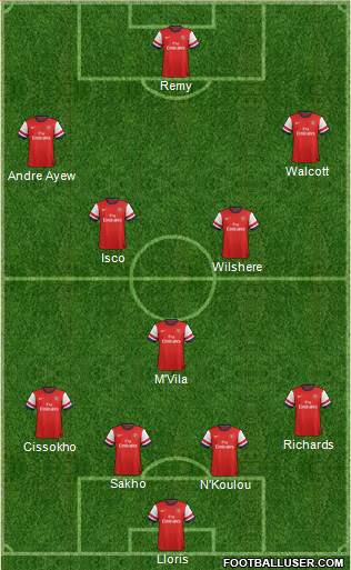 Arsenal Formation 2013